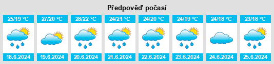 Výhled počasí pro místo Miki na Slunečno.cz