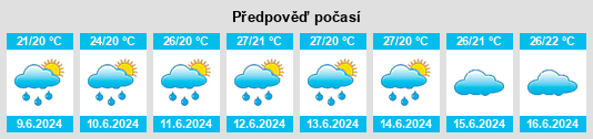 Výhled počasí pro místo Bandaichō na Slunečno.cz