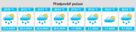 Výhled počasí pro místo Maeda na Slunečno.cz