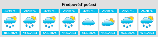 Výhled počasí pro místo Kugayama na Slunečno.cz