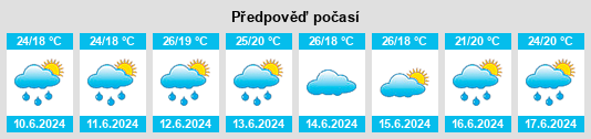 Výhled počasí pro místo Kawaguchi na Slunečno.cz