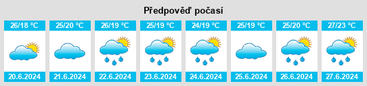 Výhled počasí pro místo Kashiwa na Slunečno.cz