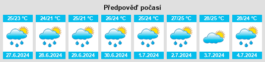 Výhled počasí pro místo Kashima na Slunečno.cz