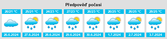 Výhled počasí pro místo Kariya na Slunečno.cz
