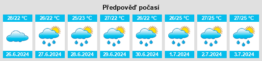 Výhled počasí pro místo Kamonomiya na Slunečno.cz