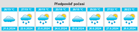 Výhled počasí pro místo Kaminokawa na Slunečno.cz