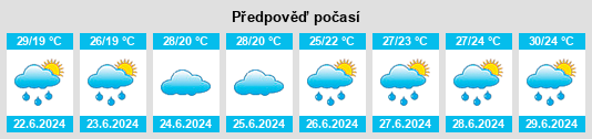 Výhled počasí pro místo Itoigawa na Slunečno.cz
