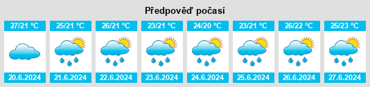 Výhled počasí pro místo Itami na Slunečno.cz