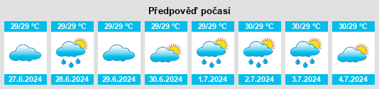 Výhled počasí pro místo Ishikawa na Slunečno.cz