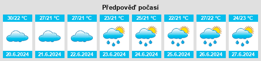 Výhled počasí pro místo Imazu na Slunečno.cz