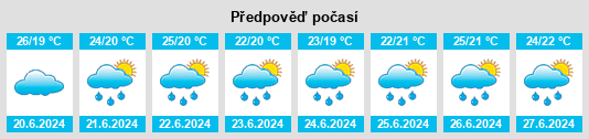 Výhled počasí pro místo Ikoma na Slunečno.cz
