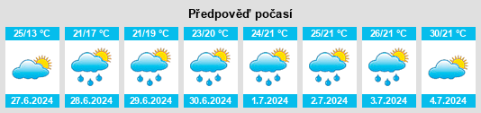Výhled počasí pro místo Ikeda na Slunečno.cz