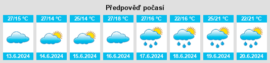 Výhled počasí pro místo Ikedachō na Slunečno.cz