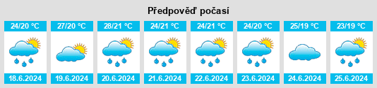 Výhled počasí pro místo Ibaraki na Slunečno.cz