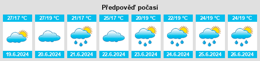 Výhled počasí pro místo Hyōgo na Slunečno.cz