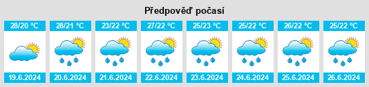 Výhled počasí pro místo Hirao na Slunečno.cz