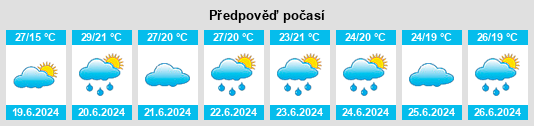 Výhled počasí pro místo Himimachi na Slunečno.cz