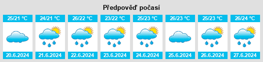 Výhled počasí pro místo Hekinan na Slunečno.cz