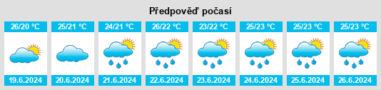 Výhled počasí pro místo Harisakichō na Slunečno.cz