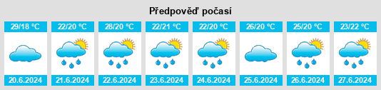 Výhled počasí pro místo Hamada na Slunečno.cz