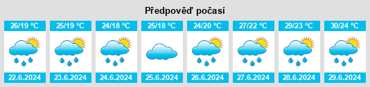 Výhled počasí pro místo Hakonegasaki na Slunečno.cz