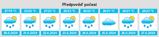 Výhled počasí pro místo Habu na Slunečno.cz