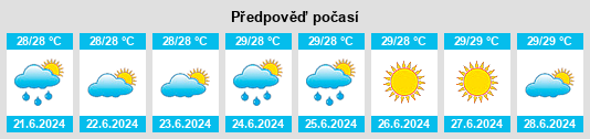 Výhled počasí pro místo Gushikawa na Slunečno.cz