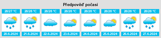 Výhled počasí pro místo Ganeko na Slunečno.cz