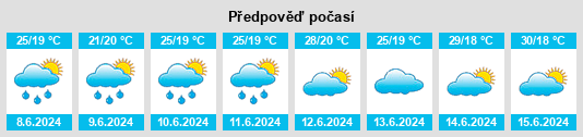 Výhled počasí pro místo Furuichi na Slunečno.cz