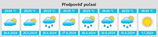 Výhled počasí pro místo Furugen na Slunečno.cz