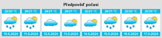 Výhled počasí pro místo Funato na Slunečno.cz