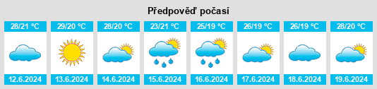 Výhled počasí pro místo Fukuchiyama na Slunečno.cz