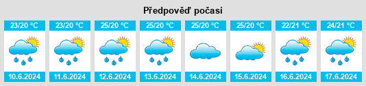 Výhled počasí pro místo Fujisawa na Slunečno.cz