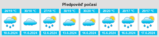 Výhled počasí pro místo Fuchūchō na Slunečno.cz