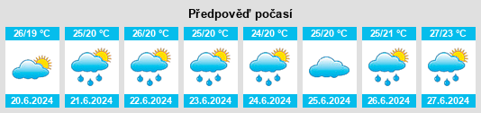 Výhled počasí pro místo Den’enchōfu na Slunečno.cz