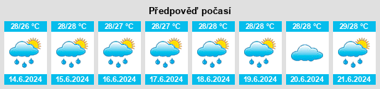 Výhled počasí pro místo Chatan na Slunečno.cz