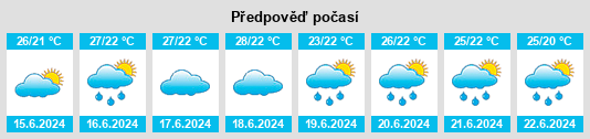 Výhled počasí pro místo Bentenchō na Slunečno.cz