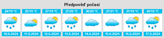Výhled počasí pro místo Bakurochō na Slunečno.cz