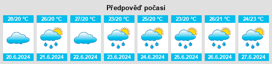 Výhled počasí pro místo Ayabe na Slunečno.cz