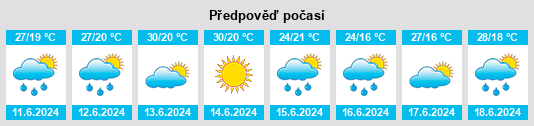 Výhled počasí pro místo Awatabe na Slunečno.cz