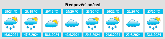 Výhled počasí pro místo Awara na Slunečno.cz