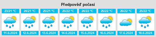 Výhled počasí pro místo Atami na Slunečno.cz