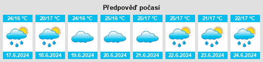 Výhled počasí pro místo Asahi na Slunečno.cz