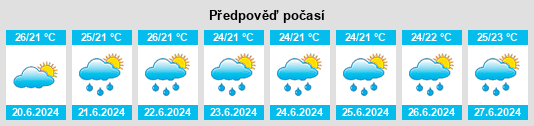 Výhled počasí pro místo Arimatsu na Slunečno.cz