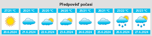 Výhled počasí pro místo Anamizu na Slunečno.cz