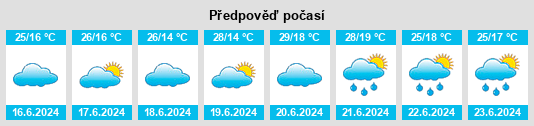 Výhled počasí pro místo Yŏngbyŏn na Slunečno.cz