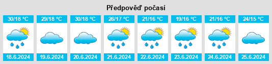 Výhled počasí pro místo Wŏnsan na Slunečno.cz