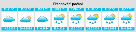 Výhled počasí pro místo Ongjin na Slunečno.cz