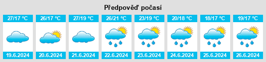 Výhled počasí pro místo Kwaksan na Slunečno.cz