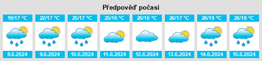 Výhled počasí pro místo Kosan na Slunečno.cz